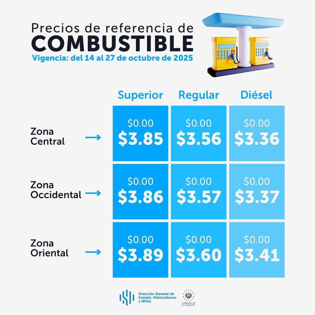 No variarán los precios de los combustibles